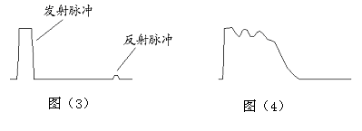 幅度調節示意圖