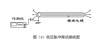 低壓脈沖法測試接線(xiàn)圖