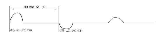 閃絡(luò )測試故障點(diǎn)不放電波形