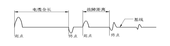 故障點(diǎn)二次擊穿測試波形