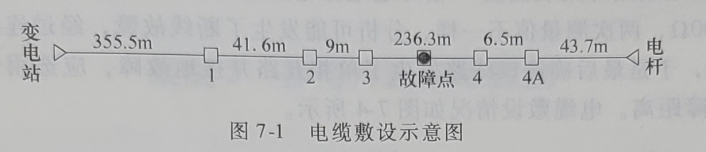 電纜敷設示意圖