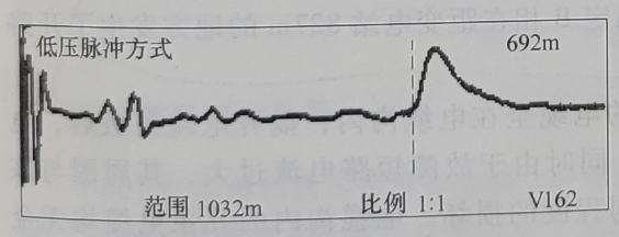 A、B相間測電纜全長(cháng)波形