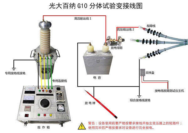 GDBN-G20電纜故障檢測高壓接線(xiàn)圖