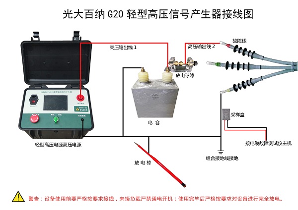 GDBN-G20電纜故障檢測高壓接線(xiàn)圖