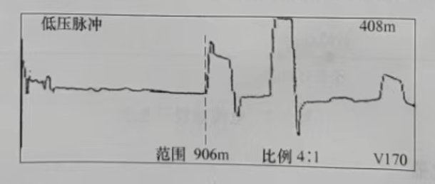 在3B2端C相對金屬護層所測故障波形