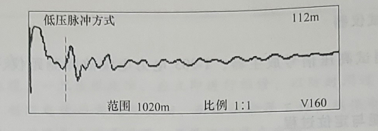 電纜全長(cháng)波形