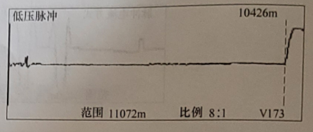 B相對金屬護層所測故障波形