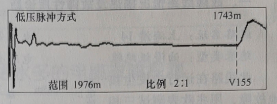 圖8-2 電纜全長(cháng)波形