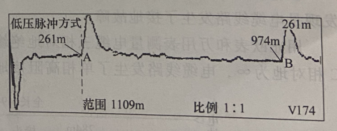 圖10-2 電纜接頭波形