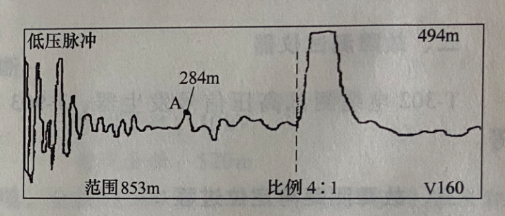 11-2 電纜全長(cháng)波形