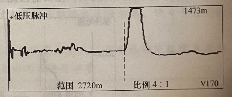 圖12-2 電纜全長(cháng)波形