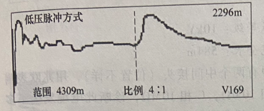 圖17-2 電纜全長(cháng)波形 