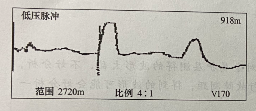 圖19-2電纜全長(cháng)波形