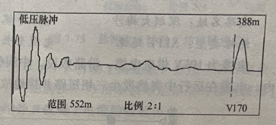 圖20-2電纜全長(cháng)波形 