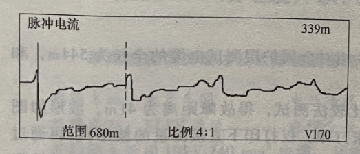 圖20-3脈沖電流法測試A相故障波形