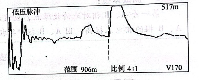 圖22-4電纜2全長(cháng)波形 