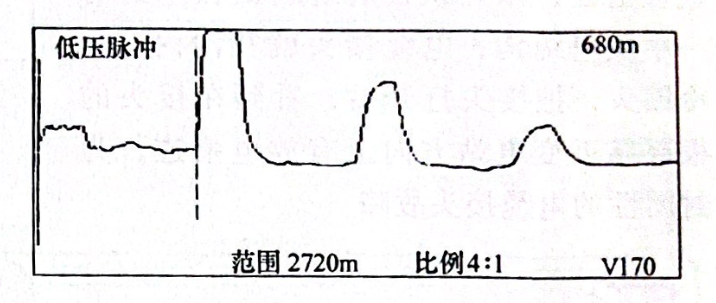 圖23-2電纜全長(cháng)波形