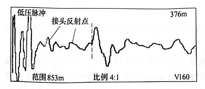 圖25-2 電纜全長(cháng)波形