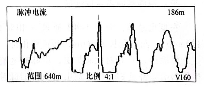 圖25-3脈沖電流測試故障波形