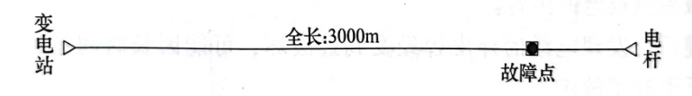 圖27-1 電纜敷設示意圖