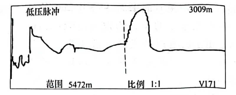 圖27-2 電纜全長(cháng)波形