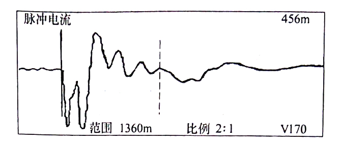 圖33-2 在變電站，用脈沖電流法通過(guò)，C相對銅屏蔽測得的波形