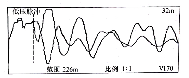 圖33-3 在鋸斷處，用低壓脈沖法通過(guò)， C相對銅屏蔽測得的比較波形