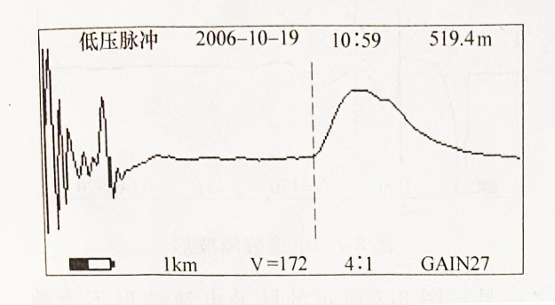 圖2-2 電纜全長(cháng)波形