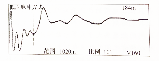 圖2-9 電纜全長(cháng)波形