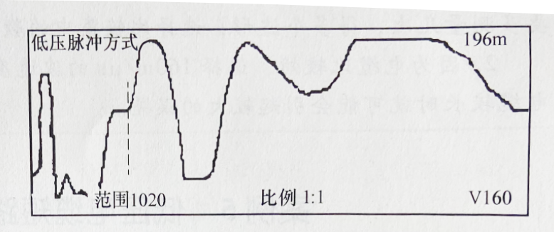 圖2-19 電纜全長(cháng)波形