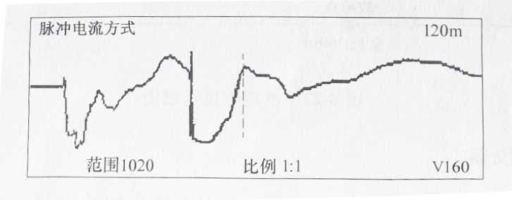 圖8-21C相對金屬護層測電纜故障波形圖