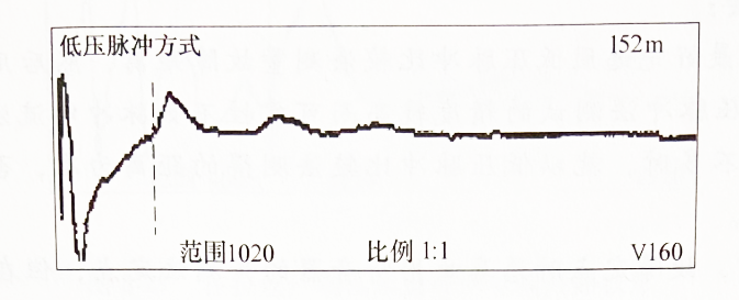 圖5-2 電纜全長(cháng)波形