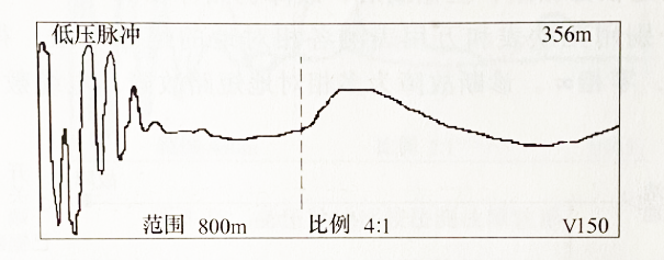 圖2-30在泵站低壓脈沖法測電纜開(kāi)路波形