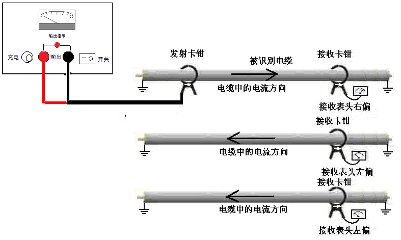 帶電電纜識別接線(xiàn)示意圖