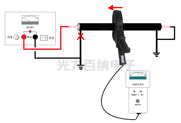 不帶電電纜識別測試步驟二   測試前儀器接線(xiàn)