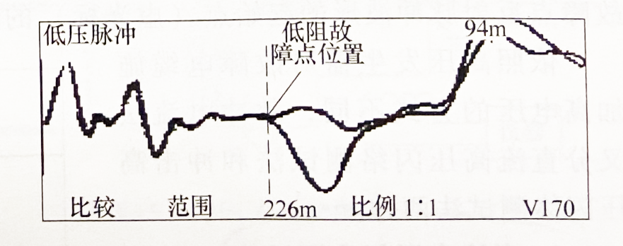 電纜故障測試儀低壓脈沖比較法實(shí)測低阻故障波形