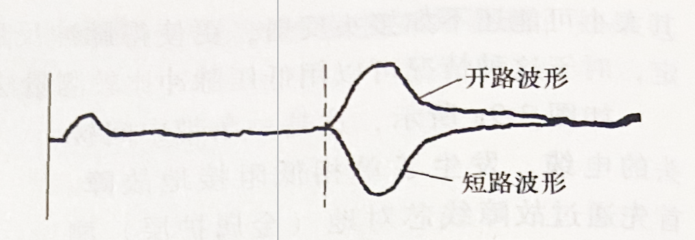  圖1電纜終端開(kāi)路與短路 脈沖反射波形比較