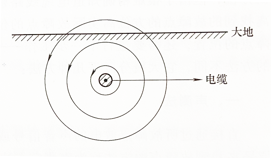  圖1 電纜周?chē)拿}沖磁場(chǎng) 