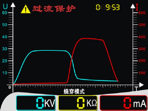 智能化的顯示模式:操作者可直接觀(guān)察到電纜耐壓試驗及電纜故障燒穿過(guò)程